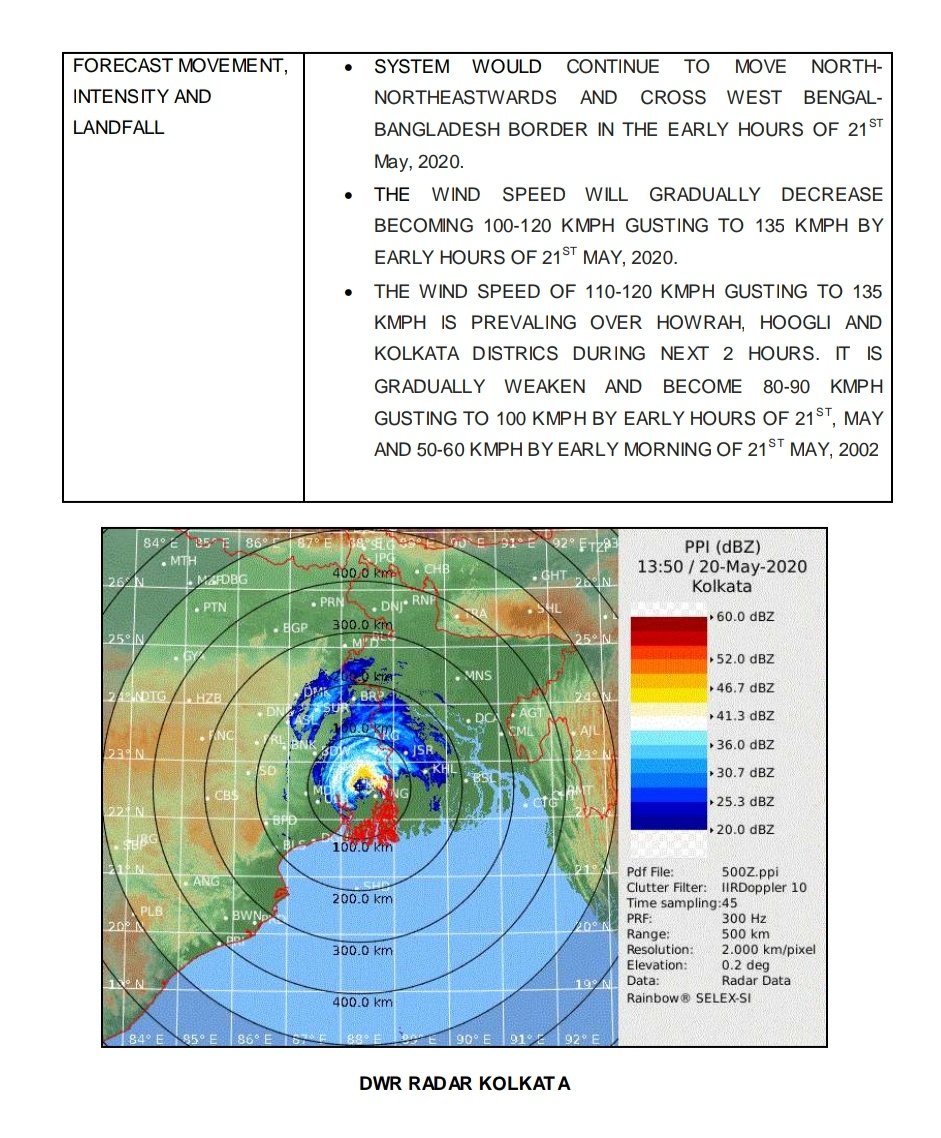 ndmaindia's tweet image. #CycloneAmphanUpdate :: Latest Hourly Update

The Very Severe #CycloneAmphan lay centered at 1930 HRS IST of today, 20th May 2020, over #WestBengal near LAT. 22.6°N &amp;amp; LONG. 88.5°E, close to #Kolkata.

@IMDWeather #Cyclone