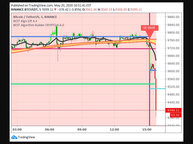 TradingView trade Entry Signal Time 205 1515