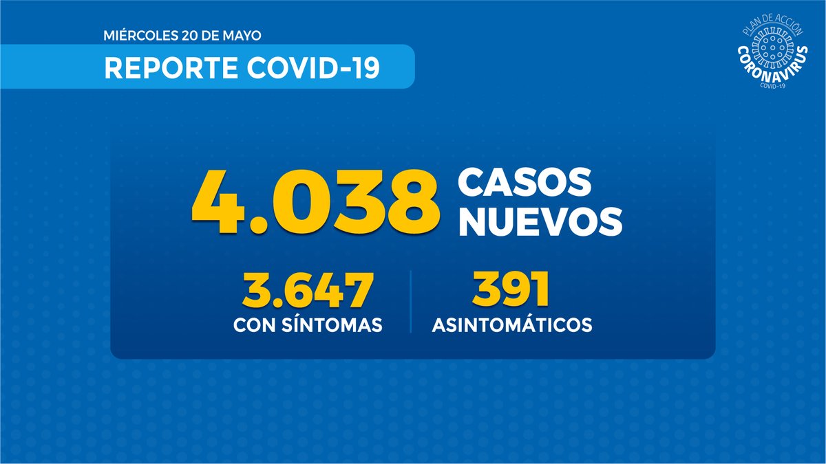 ministeriosalud's tweet photo. Subsec @pdazan | Balance Diario #COVID_19 https://t.co/8yjfUOazUg