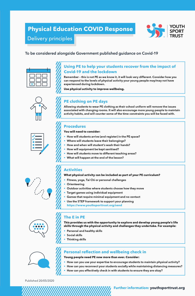 YouthSportTrust's tweet photo. 📢Hot off the press📢
To help you prepare for your pupils' return to school, we've shared some principles and ideas for you to consider around the role of PE in helping young people re-engage with the school environment and overcome some of the challenges #COVID19 has brought. https://t.co/OySoSWkOiF