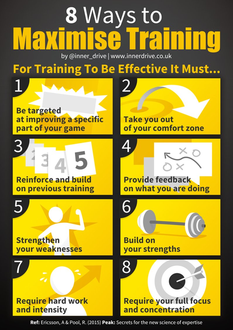 SourceSportsMed's tweet photo. Want to be on top of your game come return time? Use these tips when training to ensure you are getting the maximum benefit. Remember to build in areas you feel you are strong in as well. Seek guidance from your coaches and your athletic trainers who are here for you #mindfulness https://t.co/jwjH1MytQw
