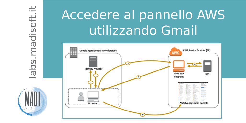 Madisoft SpA tweet media