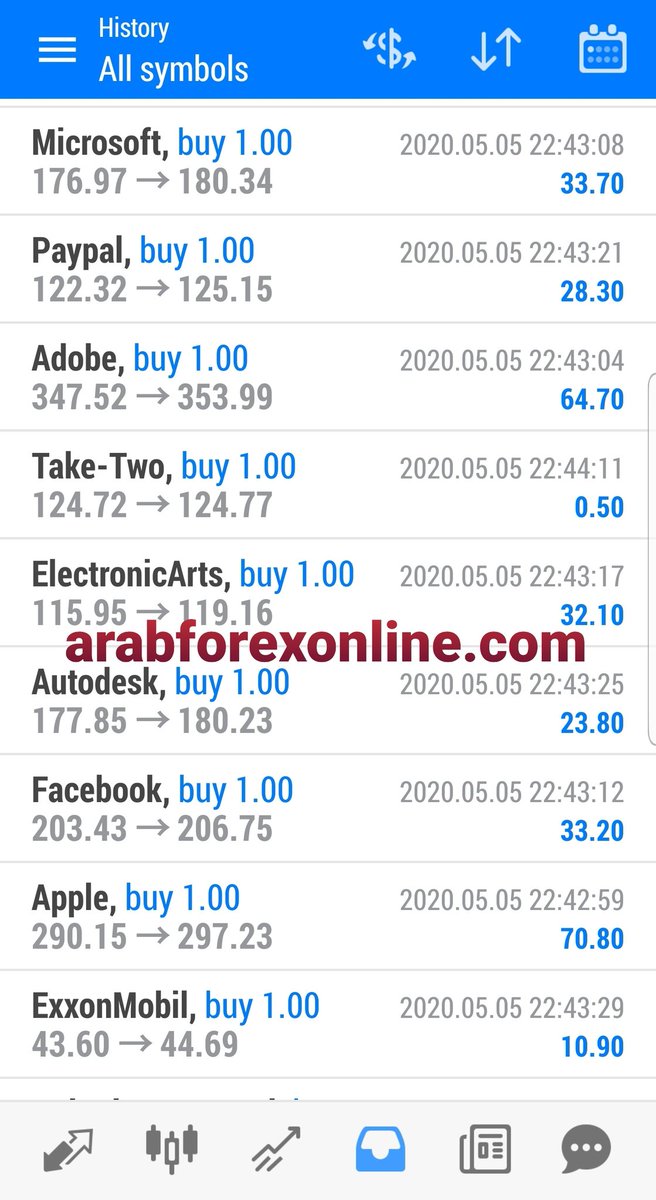 Arab Forex عرب فوركس tweet media