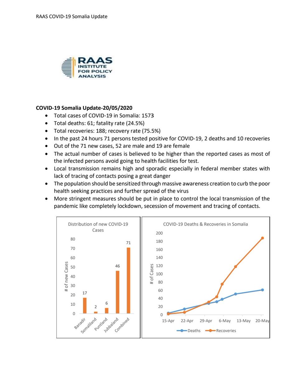 RAAS Institute tweet media