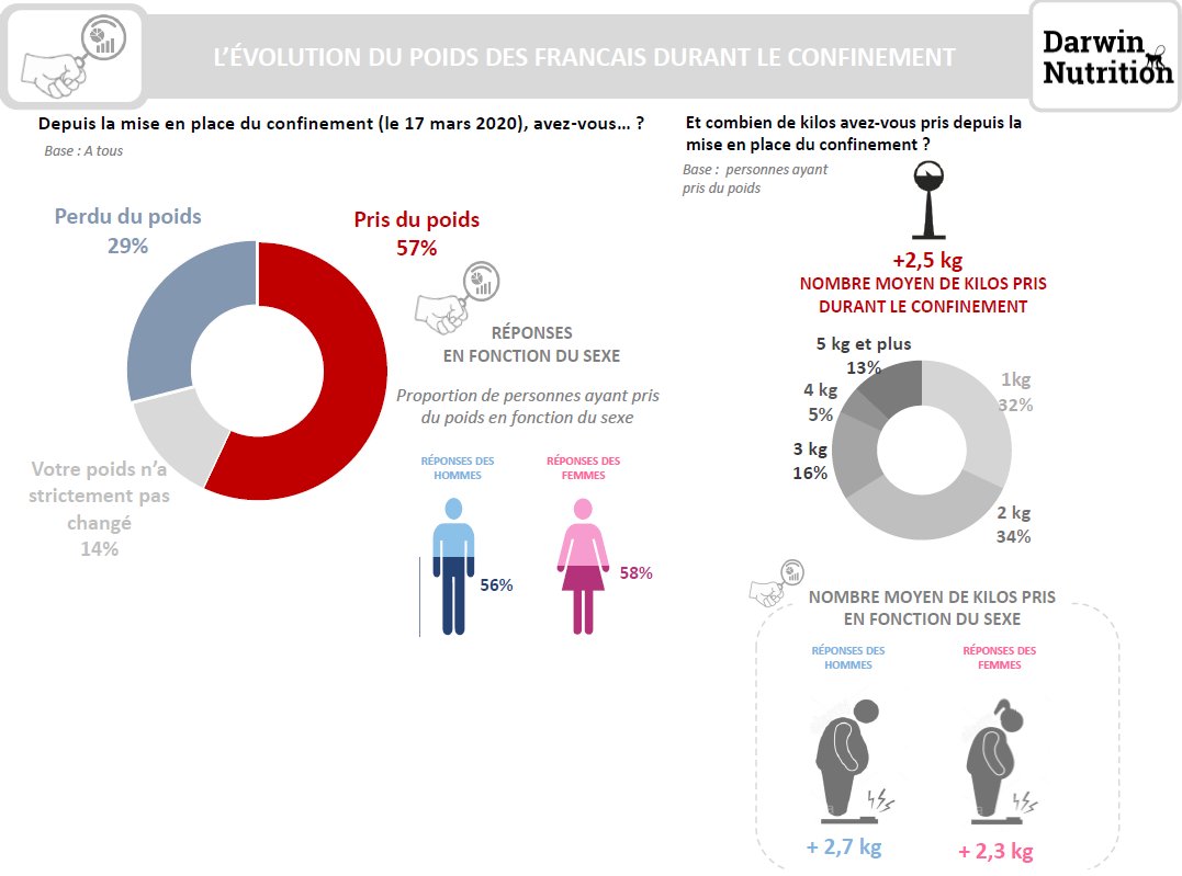 Bélénos Enjeux Nutrition tweet media