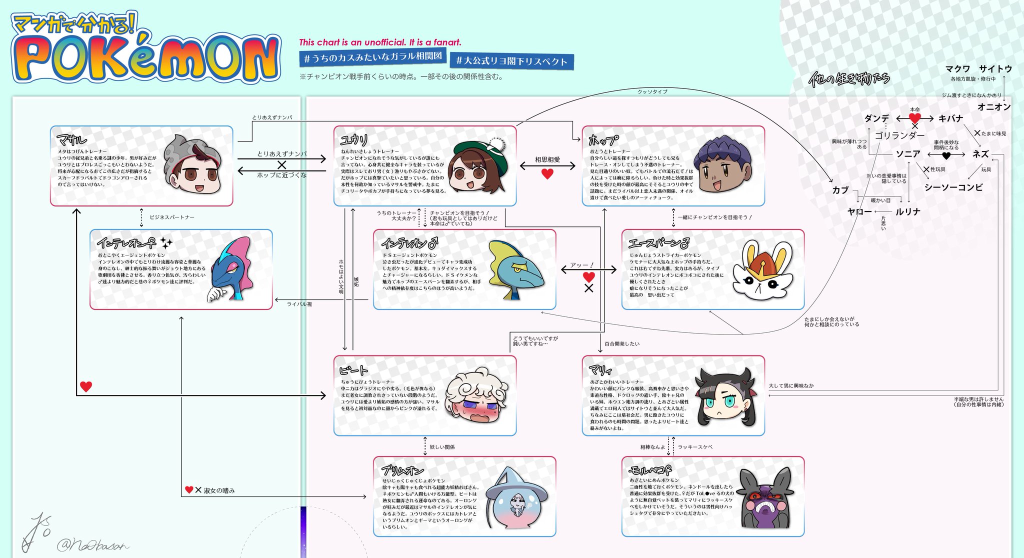 ট ইট র リッぺネジューソ うちのガラル相関図です イラスト マンガはこの設定で描きます 細かいのでpixivにも置いてます T Co Mo7fivuxsj インエス ホプユウ ট ইট র リッぺネジューソ うちのガラル相関図です イラスト マンガはこの設定で描きます 細かいのでpixivにも置いてます T Co Mo7fivuxsj インエス ホプユウ