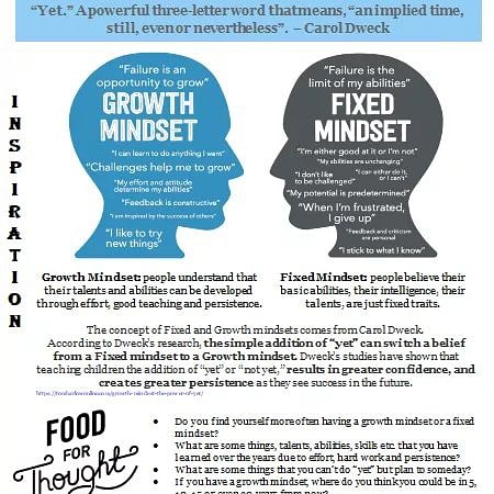 OSUYouthGroup's tweet photo. How much can we do if we simply change, I CAN'T DO THAT to I CAN'T DO THAT YET? Today's Daily Connection lays out what a growth mindset is.

p.s.Keep your eyes open for a note on our virtual egg sale to support Father Bill's. Happenimg this weekend and we can use your support! https://t.co/LXSM5R3PfQ
