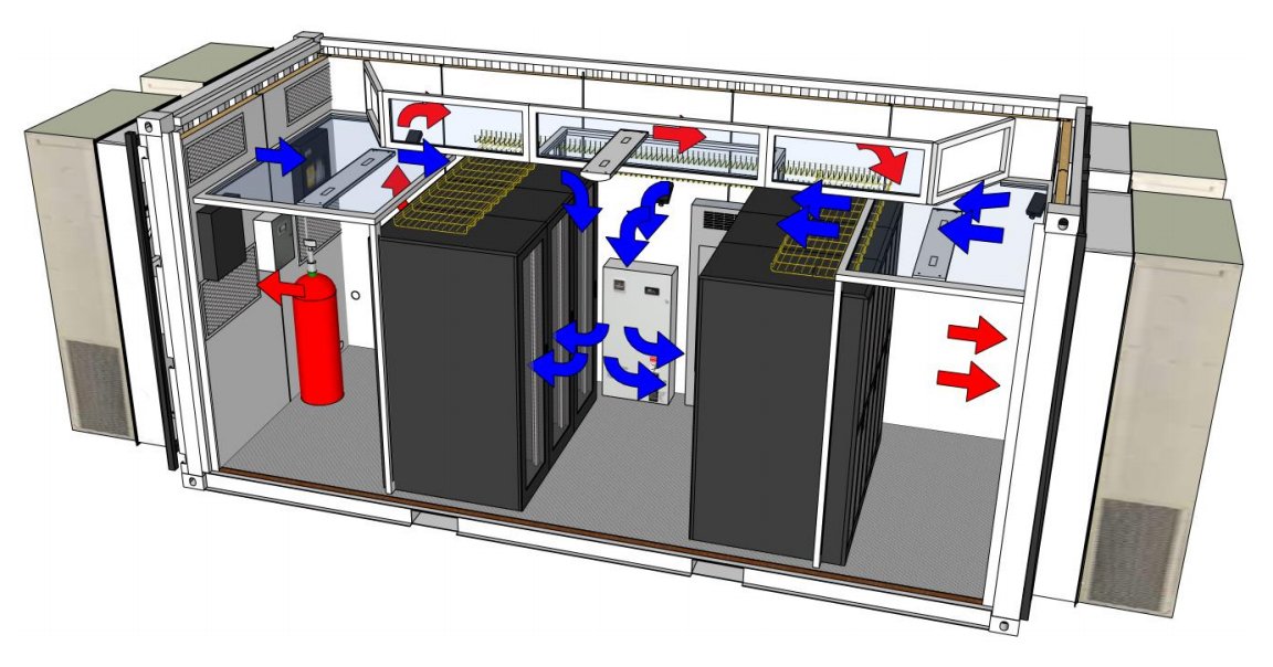 DataCenterSolutions tweet media