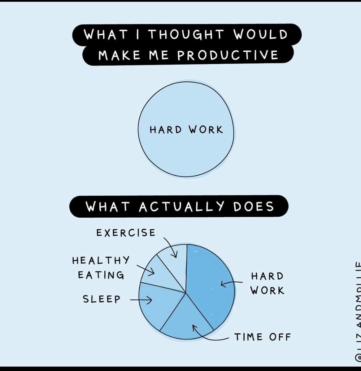 HealthyUBC's tweet photo. The current situation has prompted a lot of us to rethink our idea of productivity &amp; hard work.  What things (other than work) help you to feel productive?  @lizandmollie #UBC #selfcare #wellbeing #mentalhealth #workplacewllbeing #productivity https://t.co/dY0I6e4Bd7