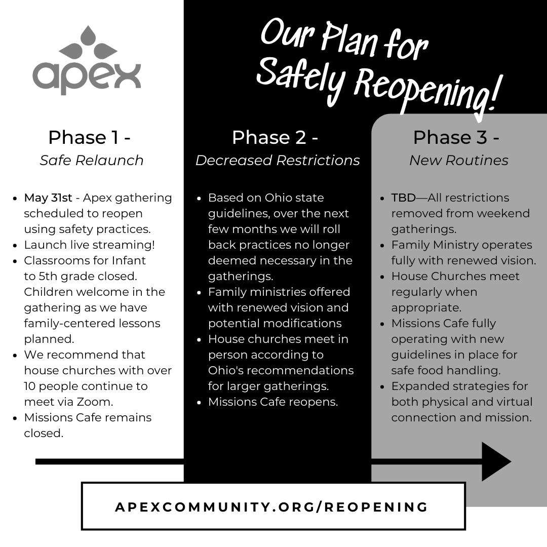apexcommunity's tweet photo. We will safely relaunch our in-person gathering, as well as live streaming, on Sunday, May 31st. Click the link below for the plan our elders and staff have carefully crafted for our path forward. https://t.co/ua5ORQttMs https://t.co/TK6dJtmELl