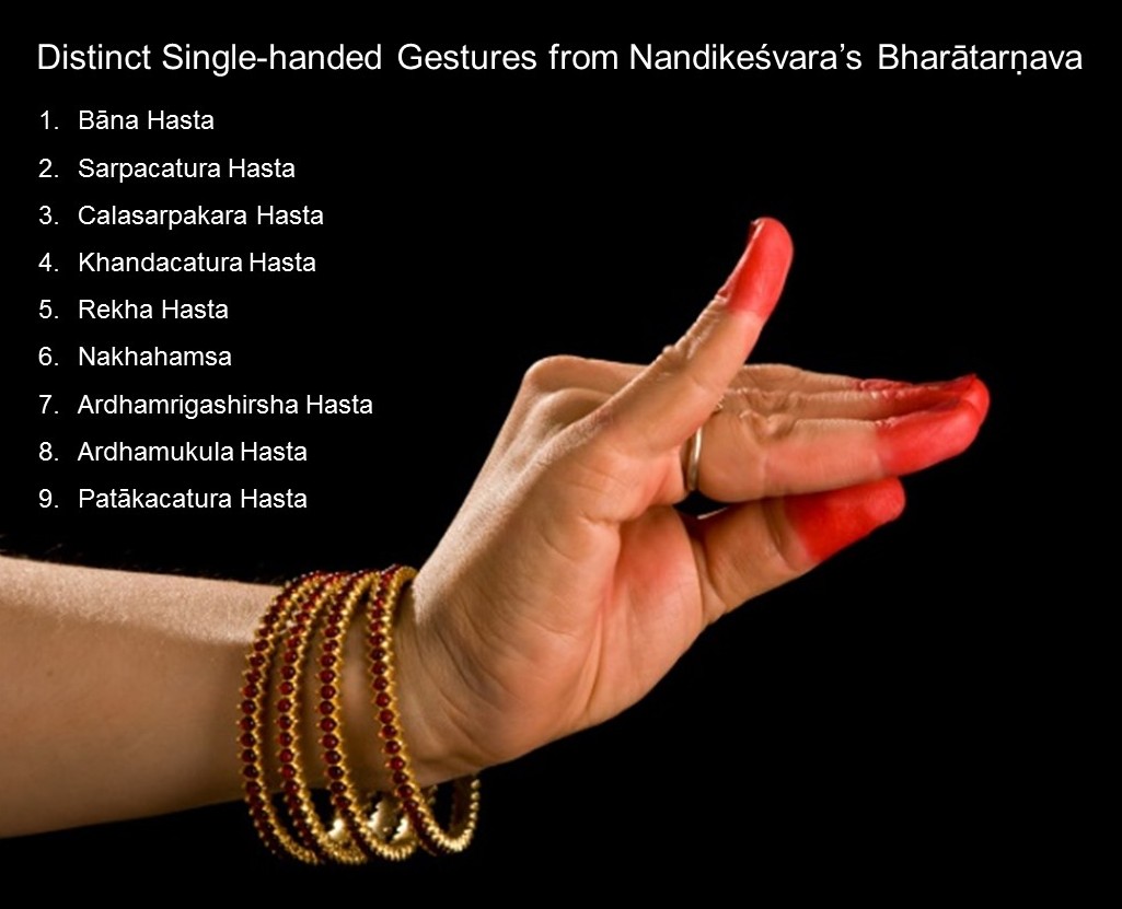 Bhakti Dance :: Behance