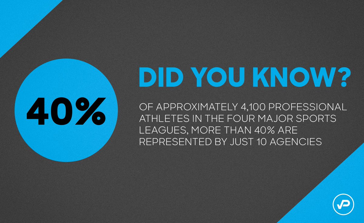 ProsharkSports's tweet image. Did You Know? 

ProShark is dedicated to helping athletes and agents connect professionally, allowing athletes to make informed decisions about their representation.