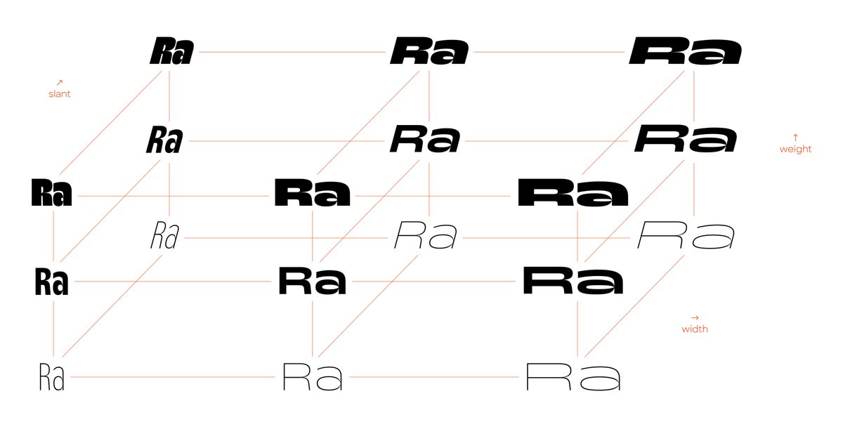 marcrouault's tweet photo. @ArrowType @Dunwich_Type @SharpTypeCo You right about the contrast issue between Black and Thin, then there is a roundness issue between Narrow and Wide. So it's 5 more masters for roman, same for italics. https://t.co/C6HZtjwZiP