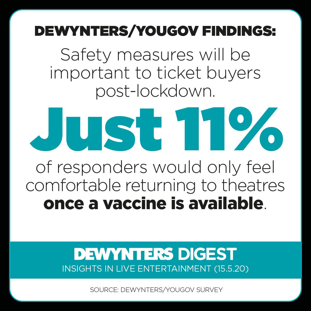 dewynterslondon's tweet photo. For the latest Dewynters Digest, we’ve partnered with YouGov to ask some of our own questions around theatregoing to 2,000 panellists across the country. 

Their answers are providing a snapshot of how audiences feel about returning to live entertainment after lockdown. https://t.co/IQBssE5sLD