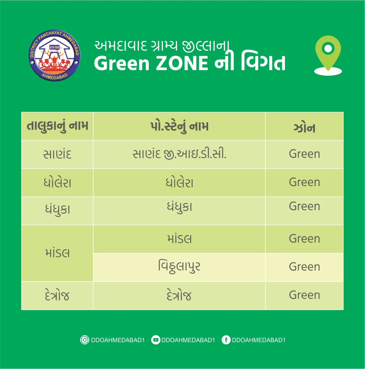 ArunMaheshIAS's tweet photo. Ahmedabad district Containment, Red, Orange, and Green Zones detailed List.  

#COVID19 #lockdonw4 #zones #AhmedabadFightsCorona https://t.co/WCEcoAWZIN