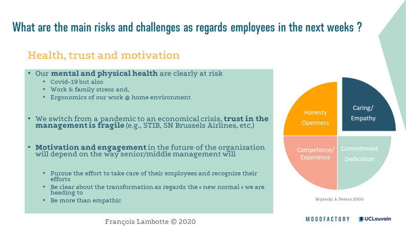 Selon @MoodfactoryBe et <a href="/comNchange/">François Lambotte</a> <a href="/DeborahHorlait/">Déborah Horlait</a> 7,4/10 est la note attribuée à la com' interne en période de #Covid_19  (6/10 en temps normal). Comment maintenir cette note? Tout dépend de la façon dont elles vont adresser ces risques et enjeux :