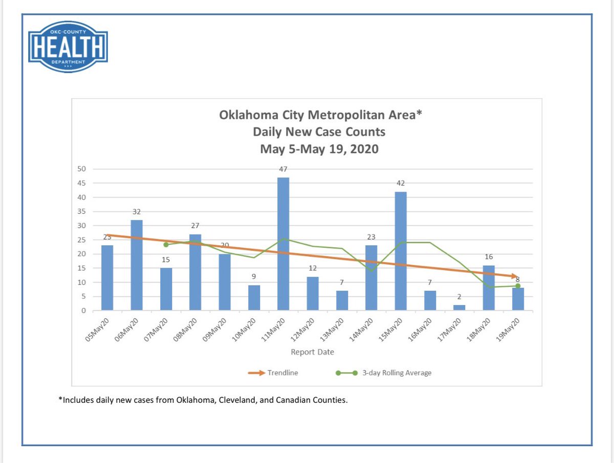 Mayor David Holt tweet media