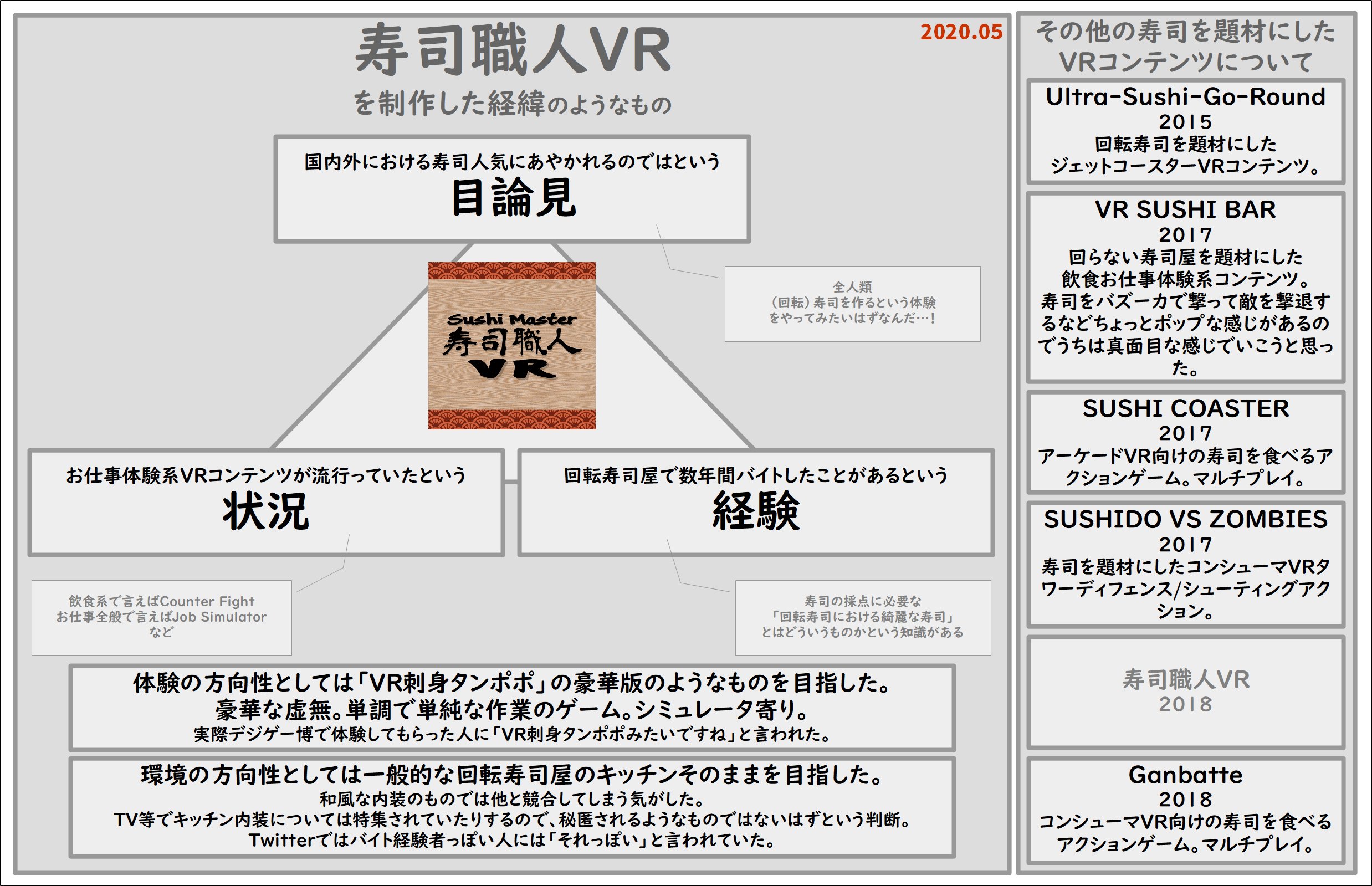 Mnnn Dev Vr寿司ゲー Mnnn Dev Twitter