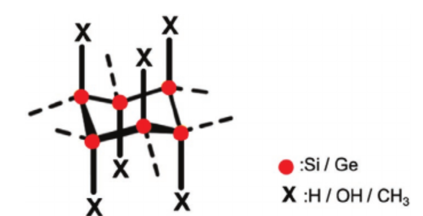 PumeraGroup's tweet photo. 2D #Germanane, and #Methylgermanane: #Functionalized #2D Materials of Group 14 for Electrochemical Applications - by my PhD student Nur - with page numbers with @Cambridge_Uni @NTUsg @VSCHT @CEITEC_Brno
https://t.co/108PE90PsQ https://t.co/zBepV2WfYt