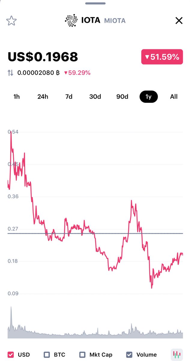 AtraderDat's tweet image. If you’re going to back the new crypto data economy it’s either @iotatoken or @streamr. Choose wisely folks.