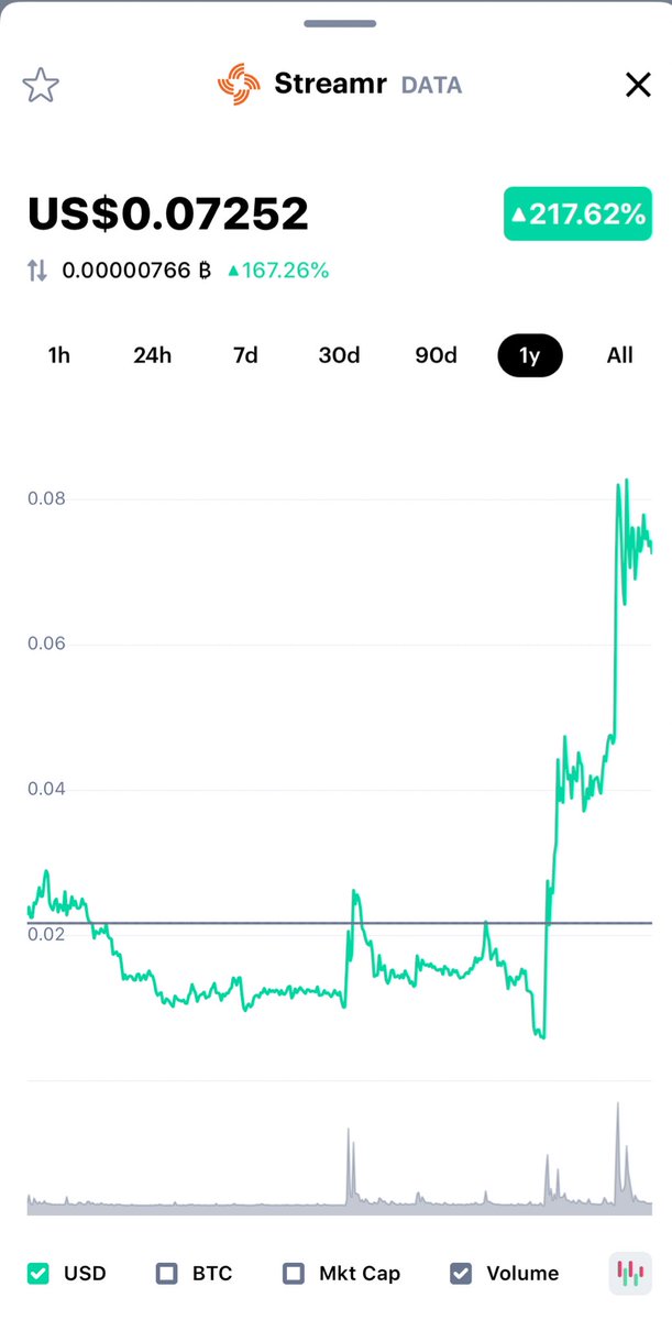 AtraderDat's tweet image. If you’re going to back the new crypto data economy it’s either @iotatoken or @streamr. Choose wisely folks.