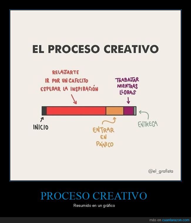 cuantarazon's tweet photo. También sirve para otros procesos https://t.co/lYd6f4aaiB https://t.co/FJBHACHQsu