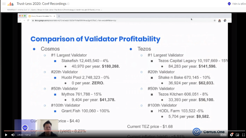 hodl_farm's tweet photo. Our little bakery was mentioned during the #trustless2020 conference 👋
Lots of interesting content in all the videos, you can watch them here https://t.co/FDhKlr2kkG https://t.co/pHCKMZOsdk