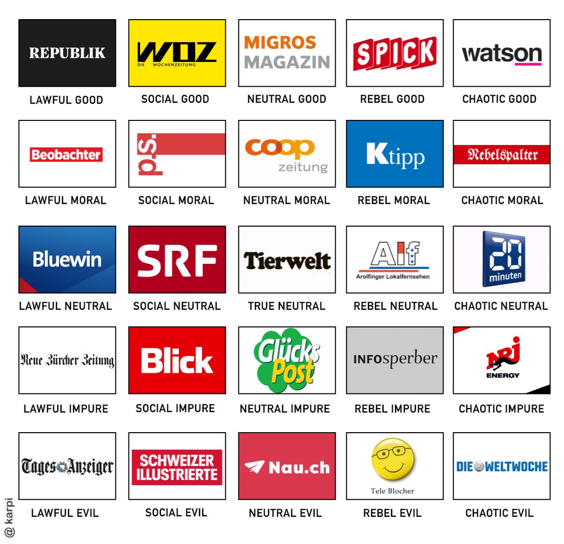 karpi's tweet photo. Auf vielfachen Wunsch: Die erweiterte🇨🇭Medienlandschaft. https://t.co/WwOudRqUVh