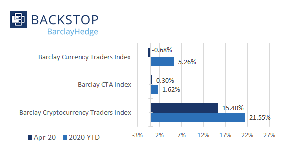 BarclayHedge tweet media