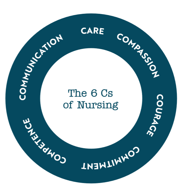 We're recruiting, looking for a fantastic community staff nurse. Come and join us <a href="/FNHCJersey/">Family Nursing & Home Care</a> fnhc.org.je/work-with-us/v…