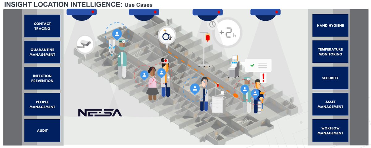 PricewaterhouseCoopers global survey (867 CFOs / 24 countries): 

* 76% will change workplace safety measures

* 65% will reconfigure work sites to promote physical distancing

* 48% will accelerate automation

* 23% will support workforce location tracking and contact tracing