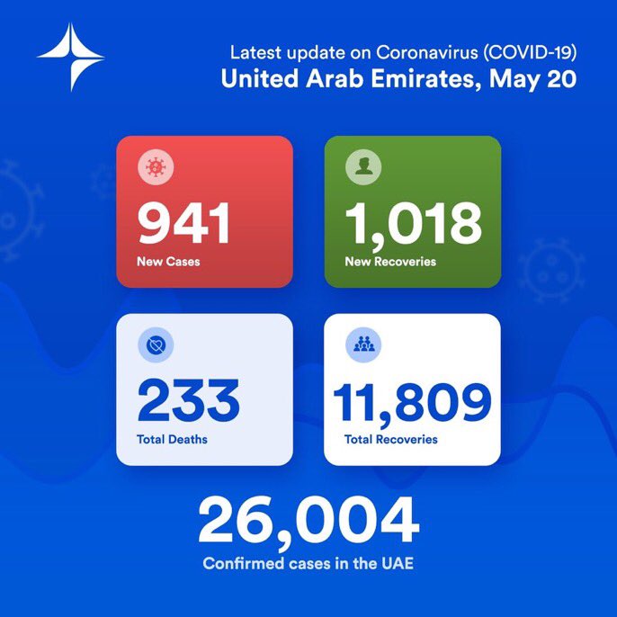 UAE Employment (@employmentuae) on Twitter photo 
