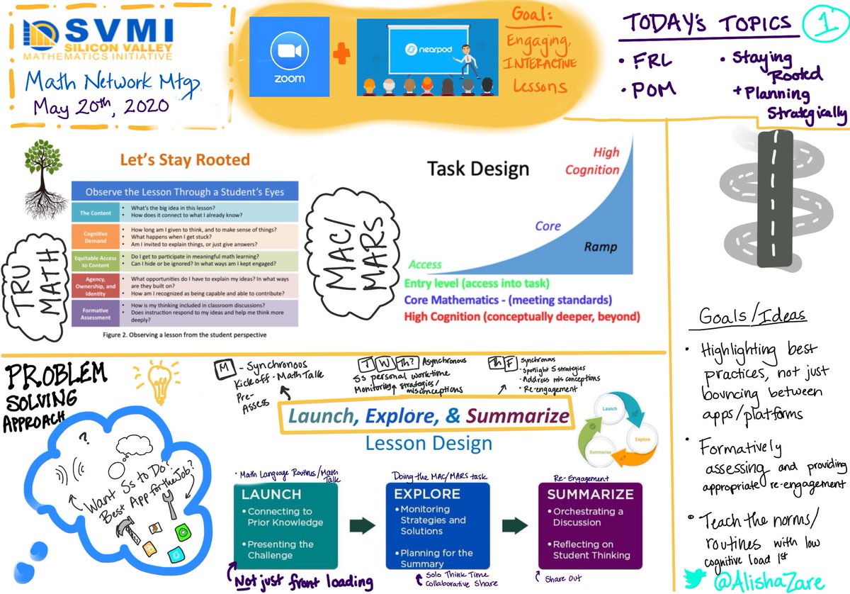 1st half of math network meeting and already a lot of great takeaways! 💡using @googlejamboard for #FRL card sorts 💡using Launch Explore Summarize model for problem solving tasks (MARS, 3 act, Problem of the Month, ...) 💡using TRU math framework as a guide (staying rooted)