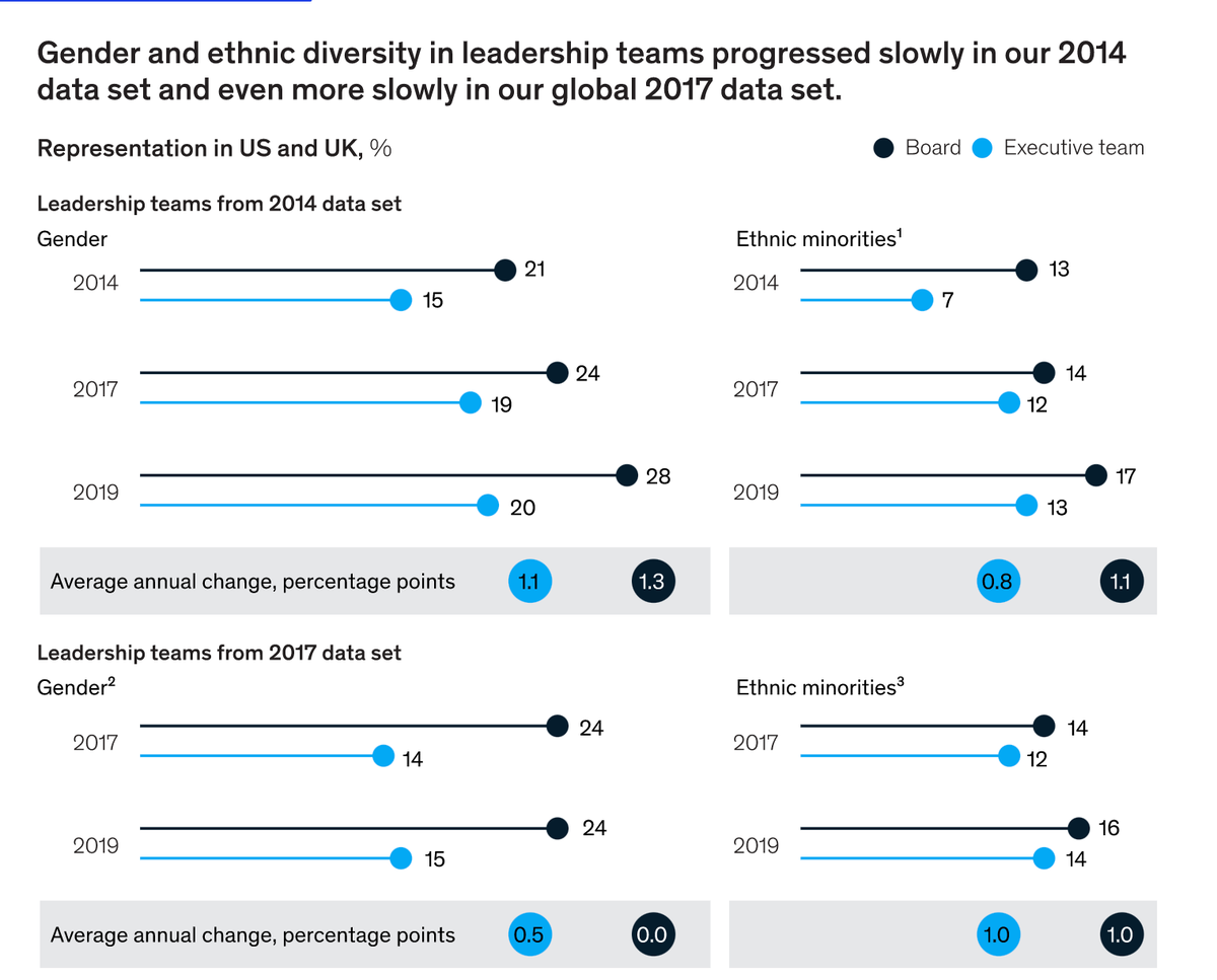 Spiros Margaris tweet media