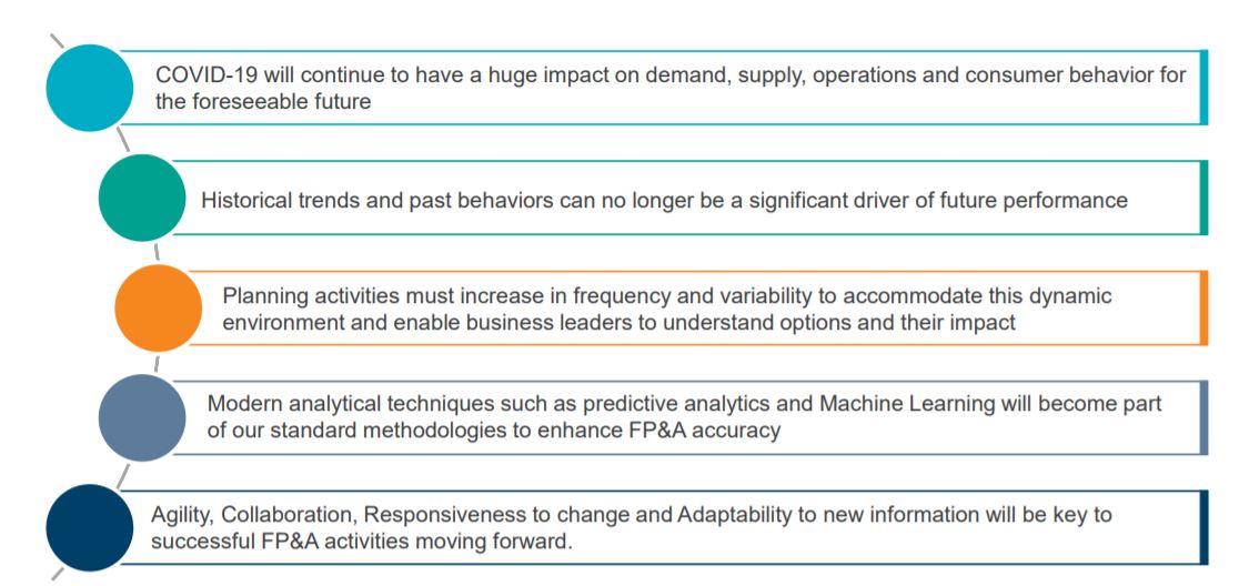 Protiviti's tweet image. As we move towards re-emergence from #COVID19, organizations that use a more varied financial modeling approach, using modern techniques, will gain a competitive advantage - live #PROwebinar #PredictiveForecasting #SAPAnalyticsCloud #PlanningProcess #financialmodeling