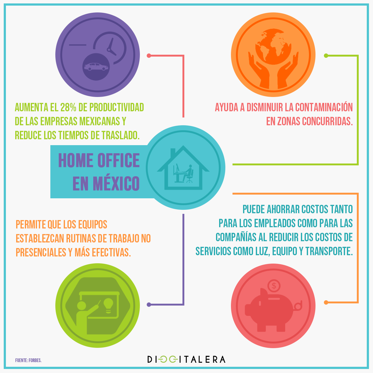 Durante estos meses el home office cambió nuestro estilo de vida. ¿Cuáles son las principales ventajas de esta práctica?
