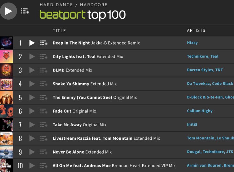 Jakka_B's tweet image. I forgot to post this on twitter earlier, but I scored my first @beatport Hard Dance No.1 🏆🥇 today with my remix of @HixxyUK’s Classic “Deep in the Night” so overwhelmed with the support on this remix. Thank you ❤️🎶 #harddance