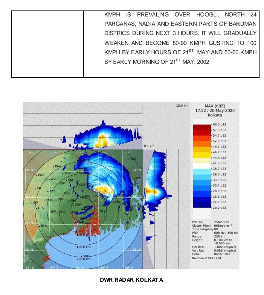 ndmaindia's tweet image. #CycloneAmphanUpdate :: Latest Hourly Update

The Very Severe #CycloneAmphan centred at 2130 hrs IST of today, 20 May 2020, over #WestBengal, about 50 KM Northeast of #Kolkata.

@IMDWeather #Cyclone