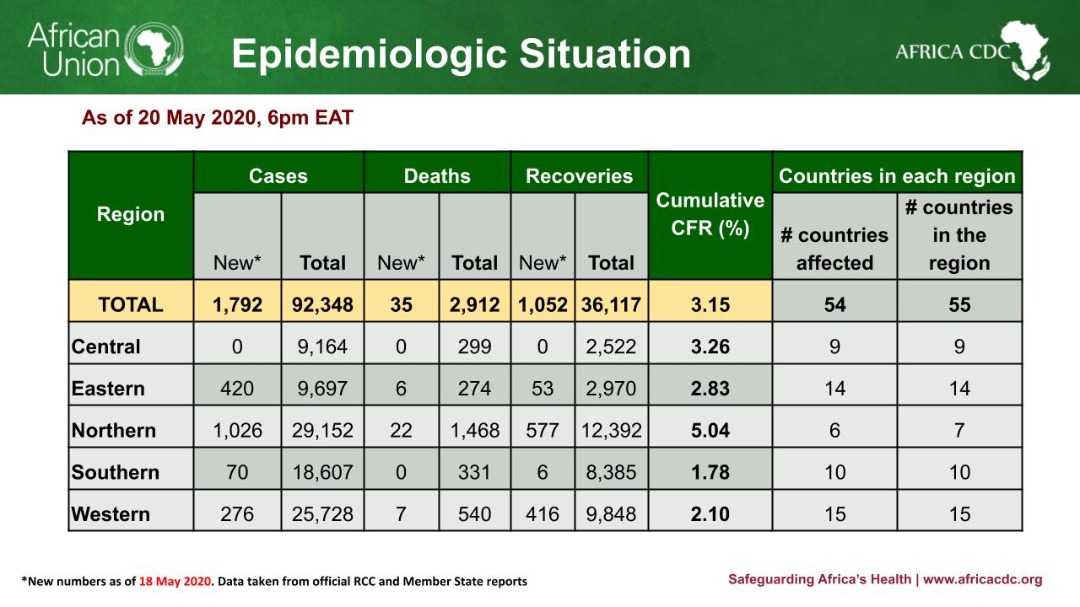 Africa CDC tweet media
