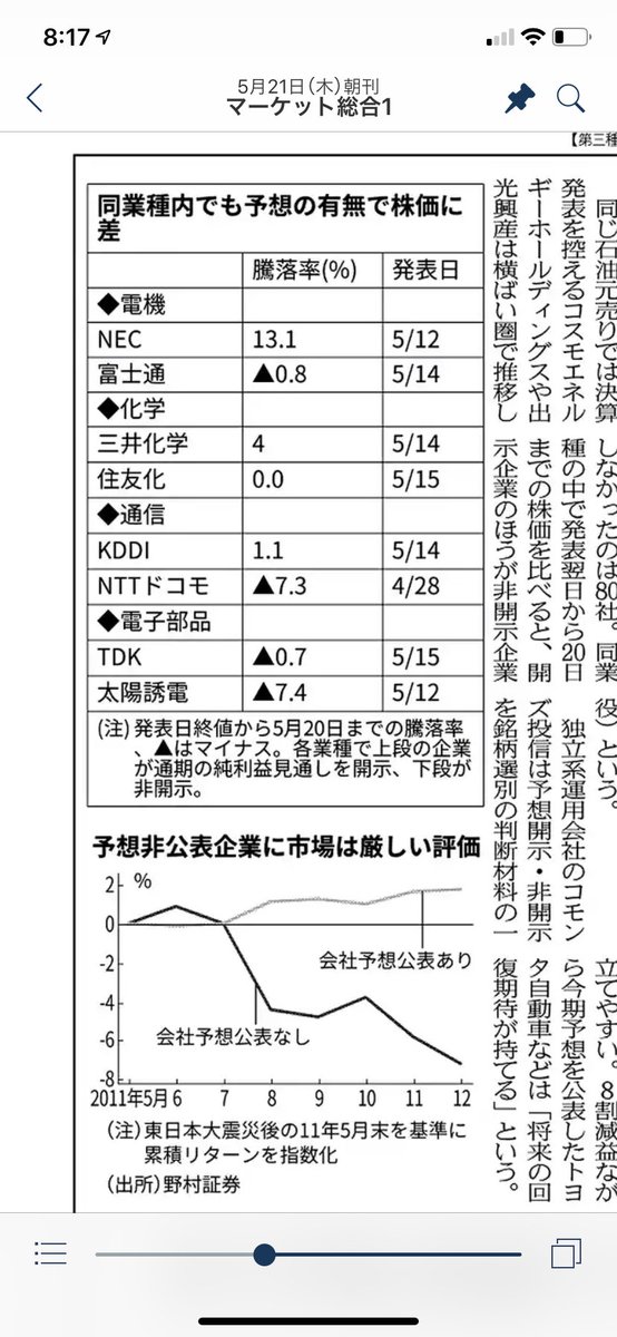 株価 三菱 掲示板 自動車 三菱自動車工業の株価分析！業績悪化で株価が大きく下落・配当は無配転落【7211】