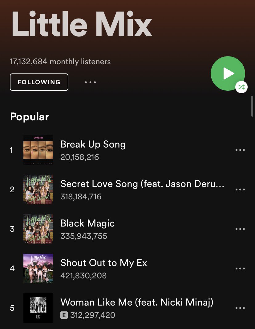 littlemixfan91's tweet photo. Still rising on Spotify!! KEEP STREAMING❤️  @LMOnSpotify #spotify #littlemix #Stream #BreakUpSong #breakupsongchallenge #StreamBreakUpSong https://t.co/ZVHMwnMD6r