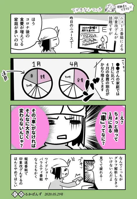 昨日見た、ひどい見せ方のニュース番組。

 #コミックエッセイ 