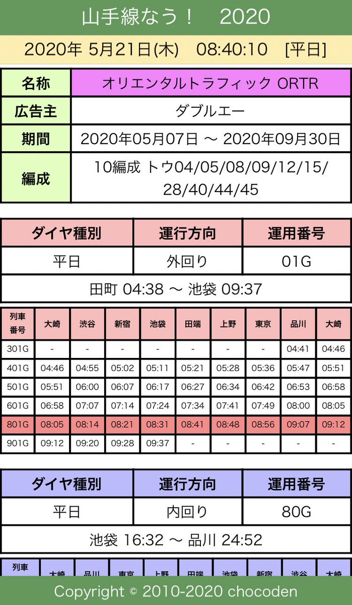 チョコレート電車 5 21 木 今朝の山手線はこんな感じ ダブルエー オリエンタルトラフィック Ortr ラッピングは 全10本が運行中 Jr東日本 東京 オリンピック パラリンピック ミライトワ ソメイティのトウは 外回り09gの朝だけの運行です