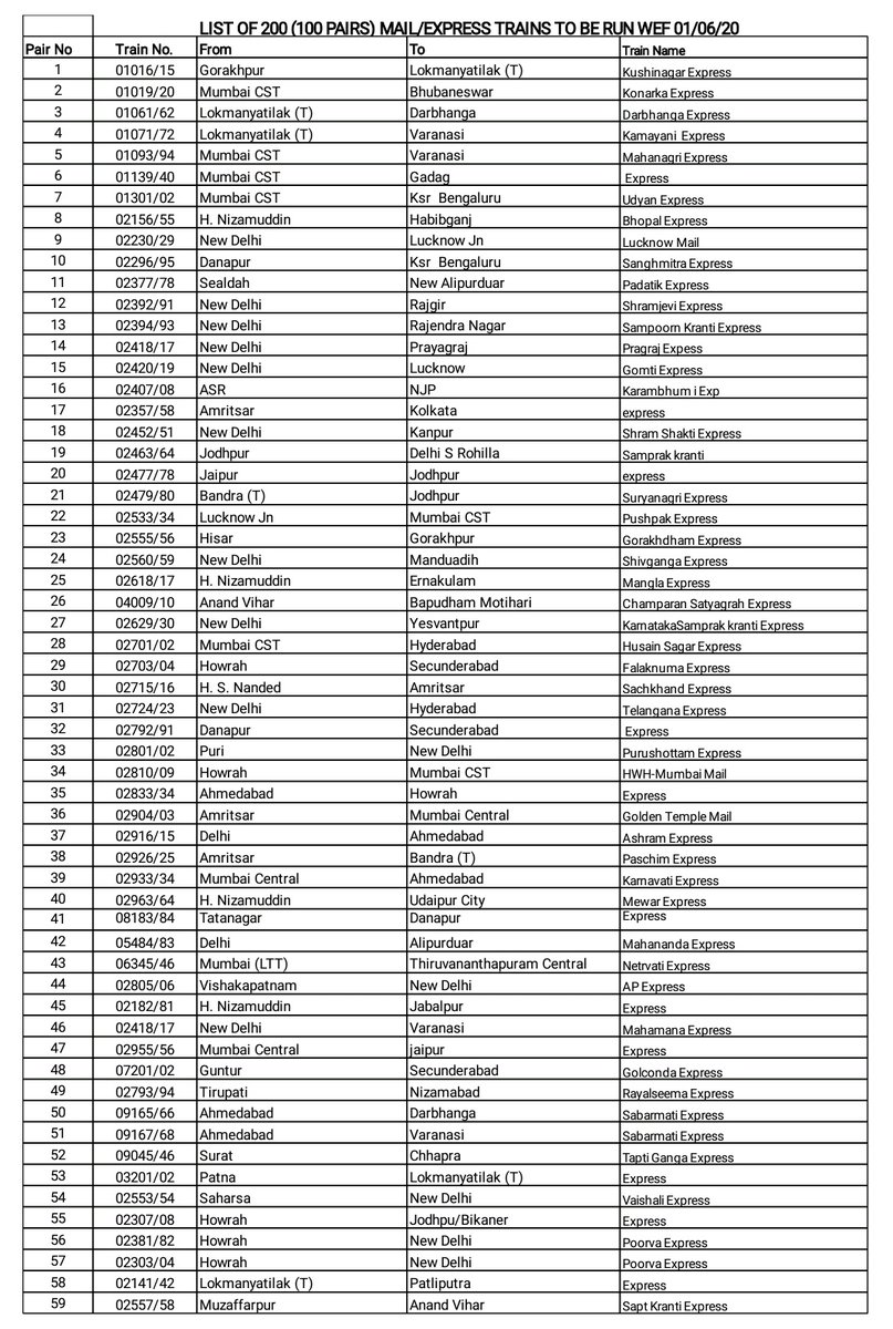 spu099's tweet photo. #IRCTC #IndianRailways #100Pair #relifrfromrailways https://t.co/HQCVflRkRa