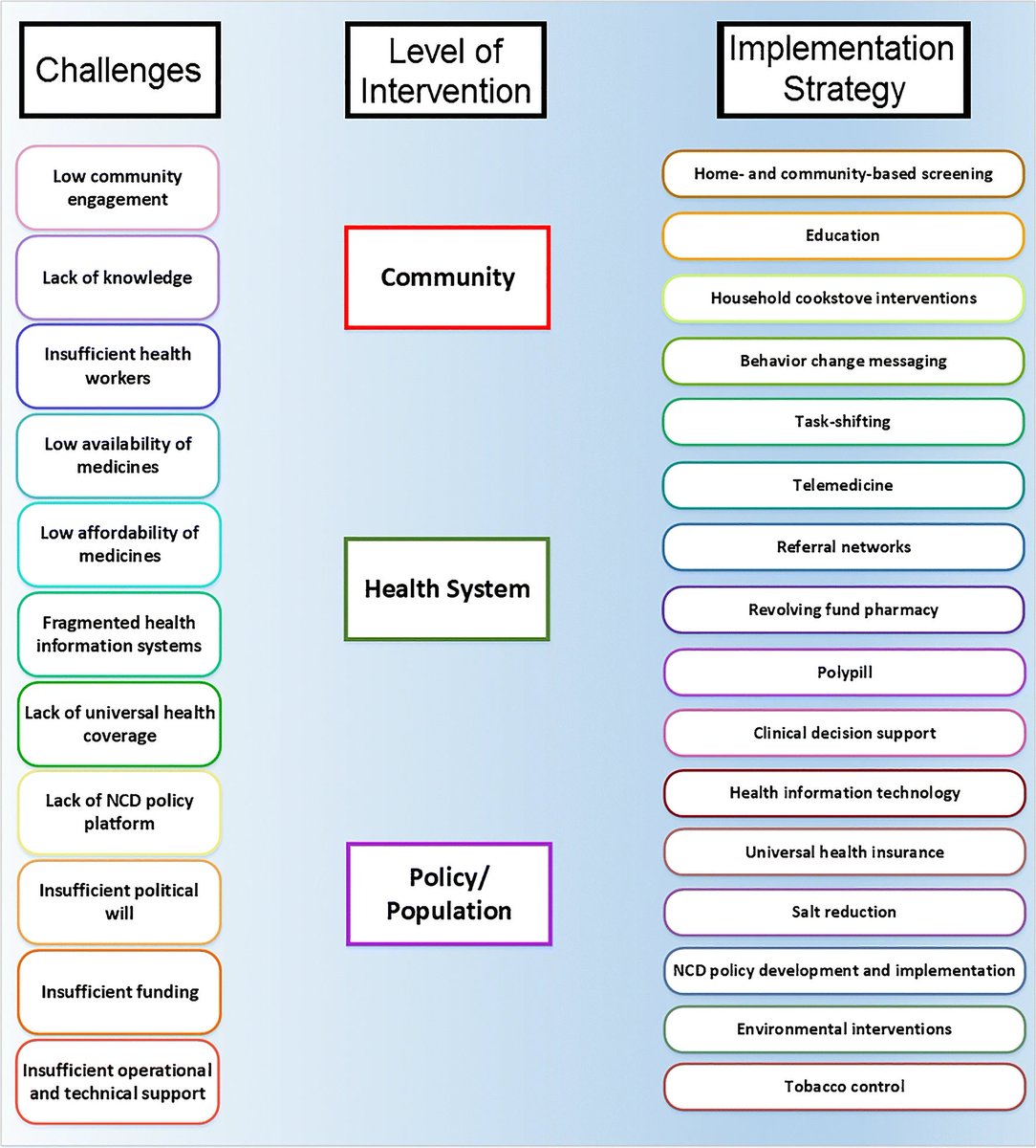 Rajesh Vedanthan tweet media