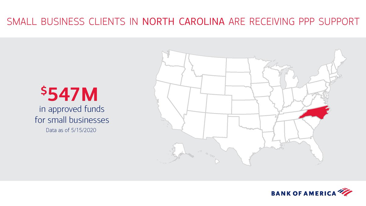 As a <a href="/BankofAmerica/">Bank of America</a> teammate and a member of the Triangle community, it is great to see $124 million in #PPP reaching our small business clients with our help. 99% of these local businesses have fewer than 100 employees.