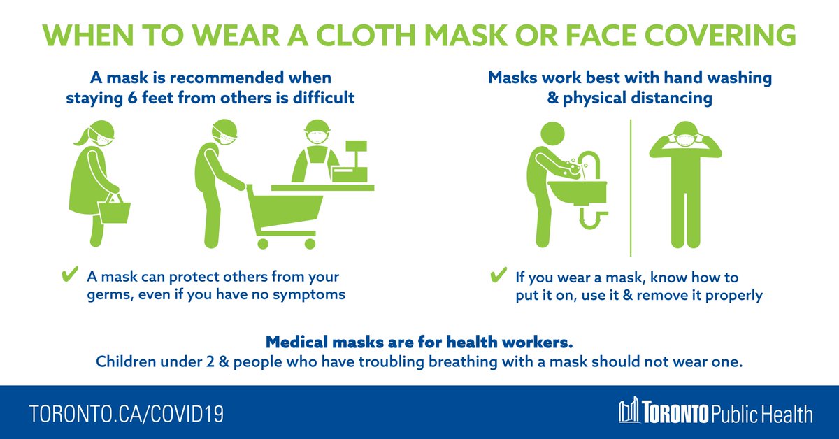 TOPublicHealth's tweet photo. The best protection from #COVID19 continues to be: wash your hands &amp; practise #PhysicalDistancing outside your home. A cloth mask or face covering is strongly recommended when it's difficult to maintain a 6 feet distance from others. Learn more: https://t.co/fMyigOmFFY https://t.co/91Hufkk29W