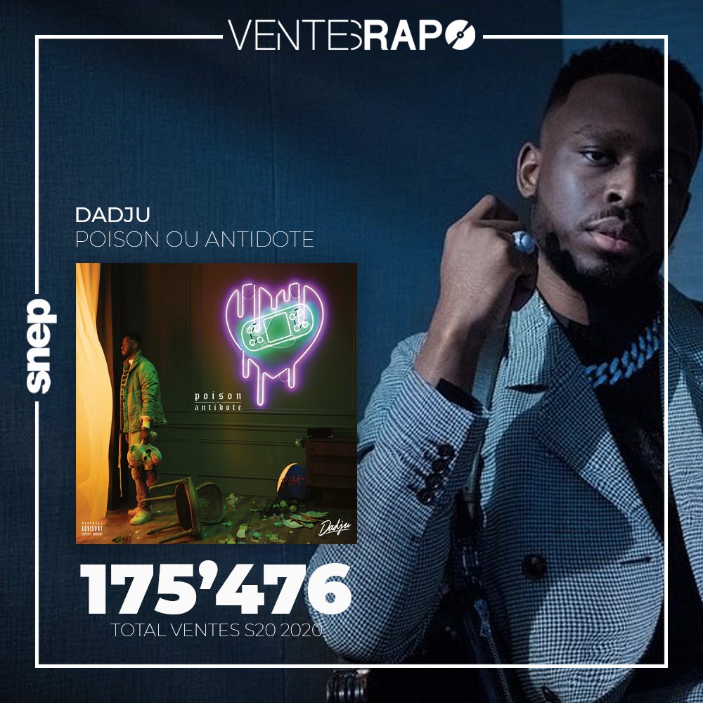 Ventes Rap on Twitter: "🇫🇷 Dadju a écoulé 175.476 exemplaires de l'album  #PoisonOuAntidote à l'issue de sa 26ème semaine d'exploitation (via @snep)  66.380 physique (38%) 💿 3.525 download (2%) 📲 105.575 streaming (60%) 🎧  https://t.co/cLFemnXmsh ...