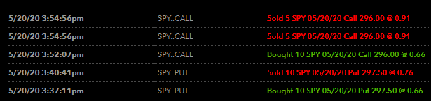Success from sanjista | Easy Trading