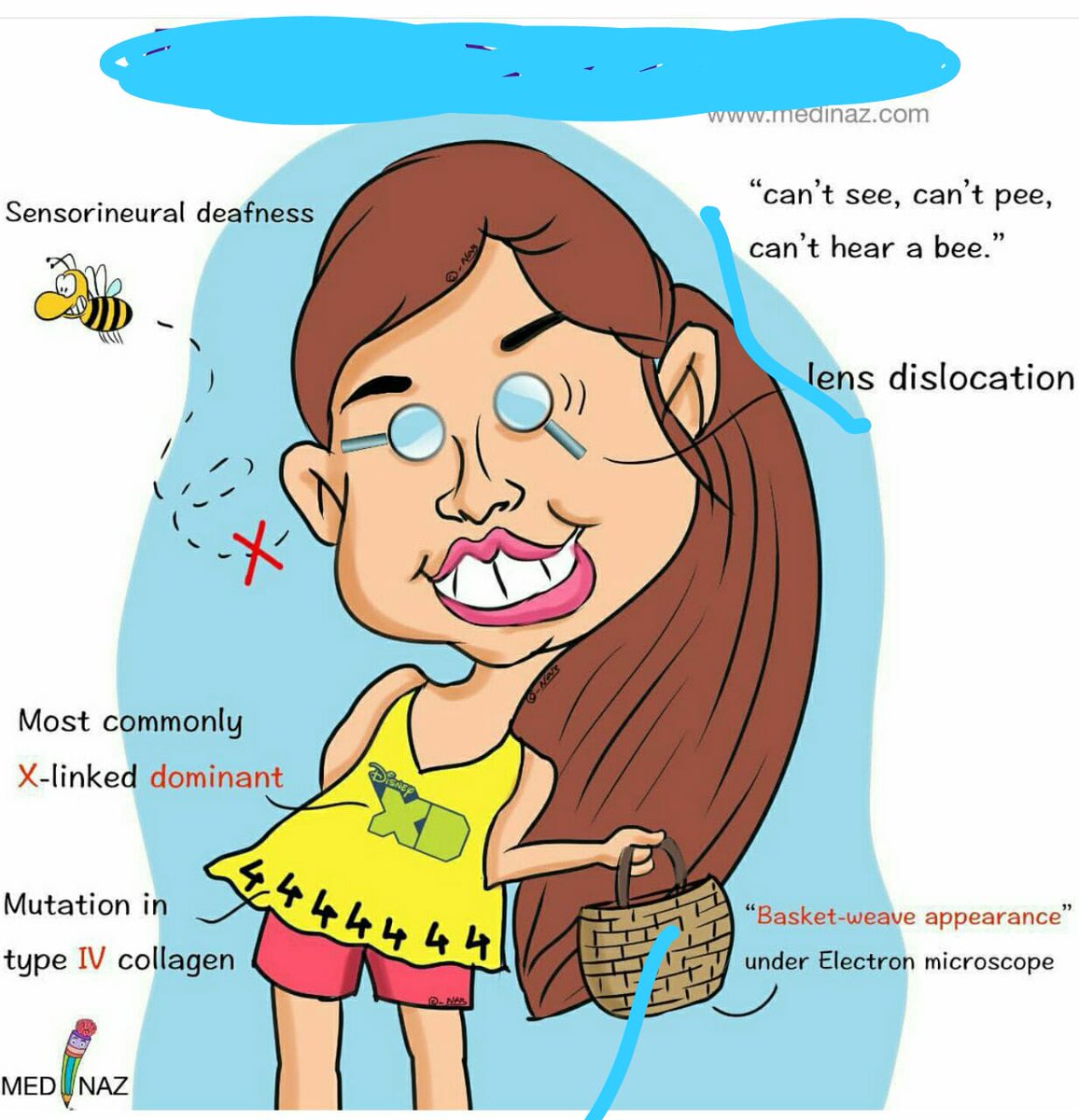 IhabFathiSulima's tweet photo. The name of the Syndrome is ? https://t.co/L6CvY9kI03